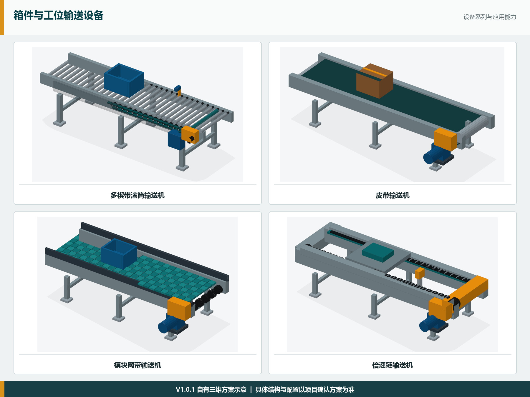 箱式与轻载输送设备族三维方案示意
