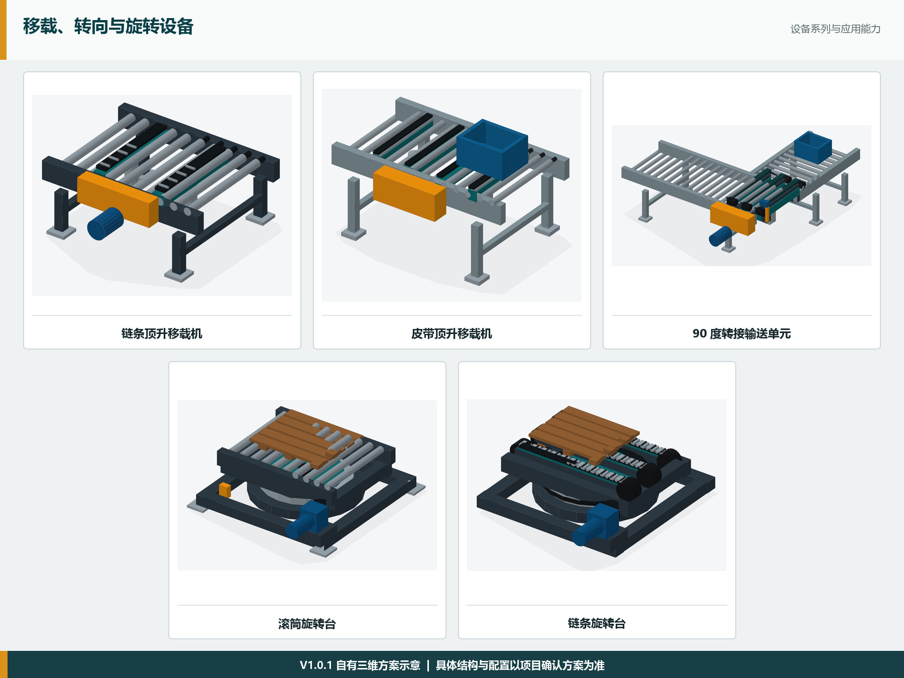 移载与旋转设备族三维方案示意
